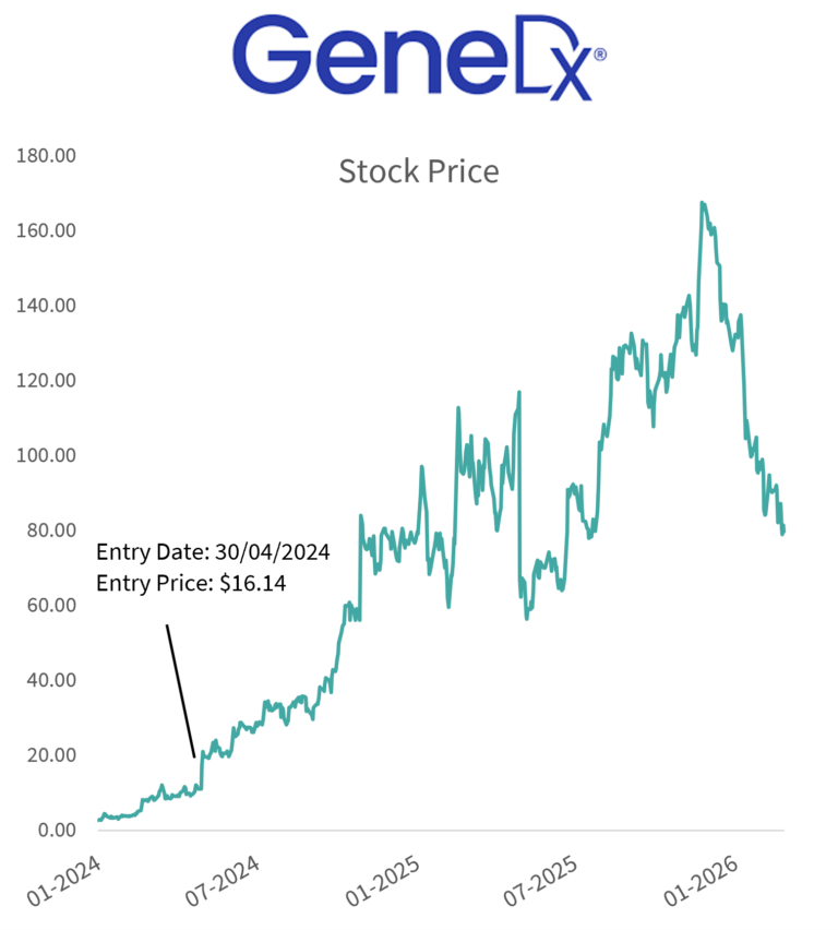 GeneDX-Micro-Chart-768x852