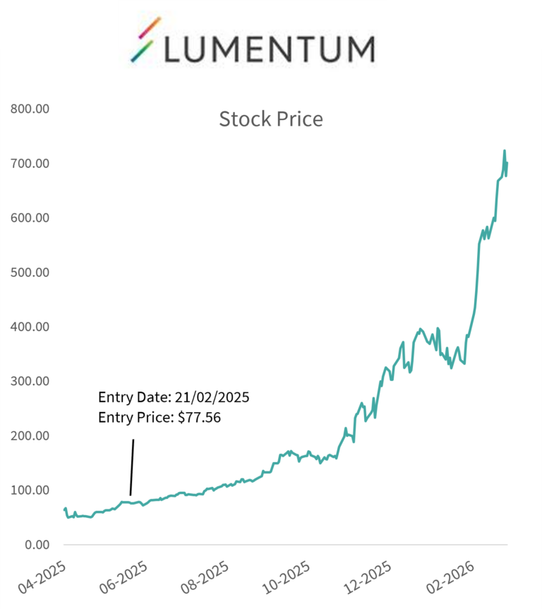 Lumentum-small-Chart-768x863