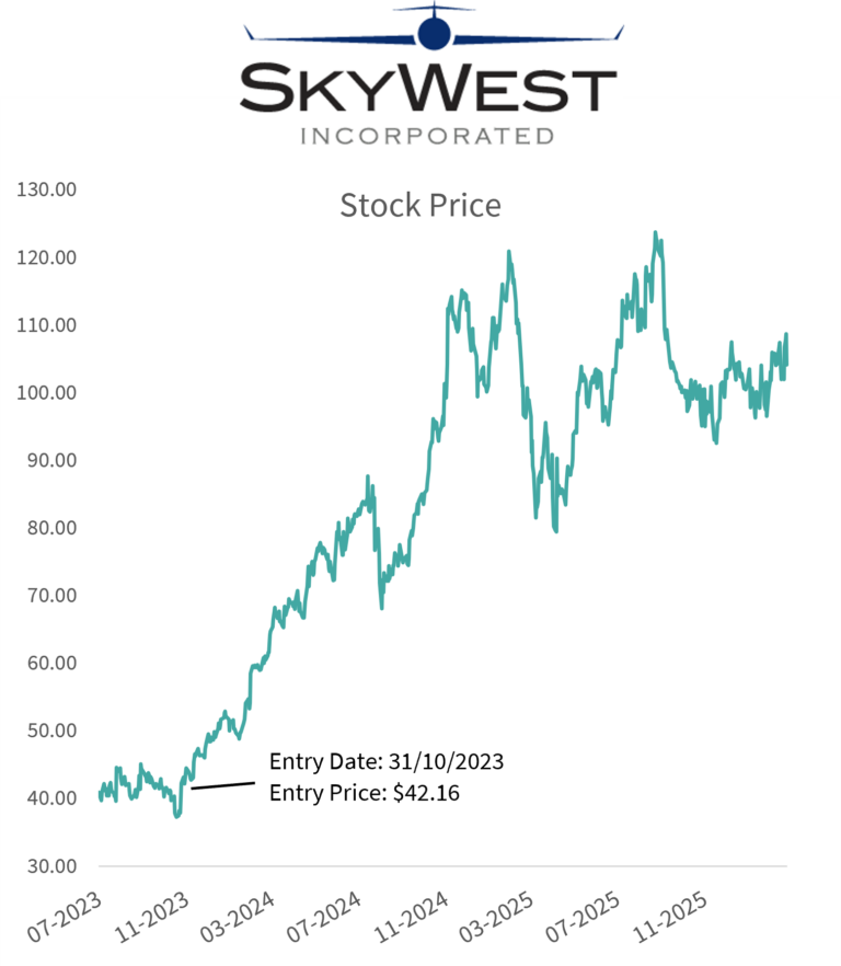 Skywest-small-Chart-768x882