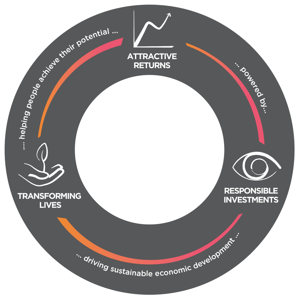 The Virtuous Circle